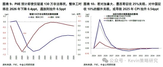 中金：暂停降息才能继续降息  第5张