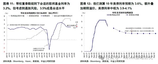 中金：暂停降息才能继续降息  第6张