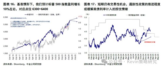 中金：暂停降息才能继续降息  第8张