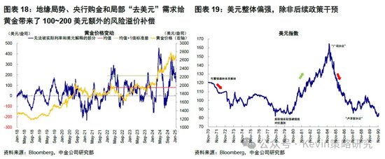 中金：暂停降息才能继续降息  第9张