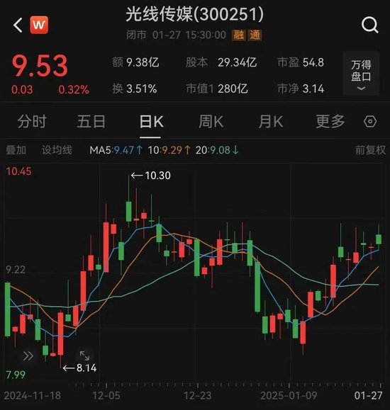 2025年度票房破90亿,全球第一!凌晨仍爆满,高峰期5分钟一场 第12张 2025年度票房破90亿,全球第一!凌晨仍爆满,高峰期5分钟一场 第12张