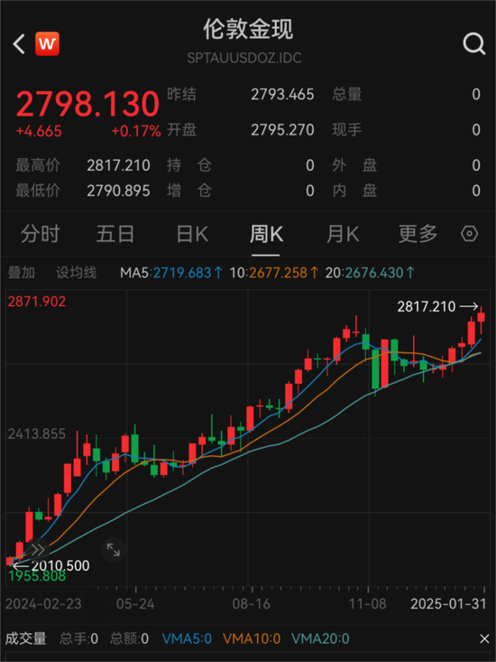 见证历史!金价飙涨刷屏 每克达846元 第5张 见证历史!金价飙涨刷屏 每克达846元 第5张