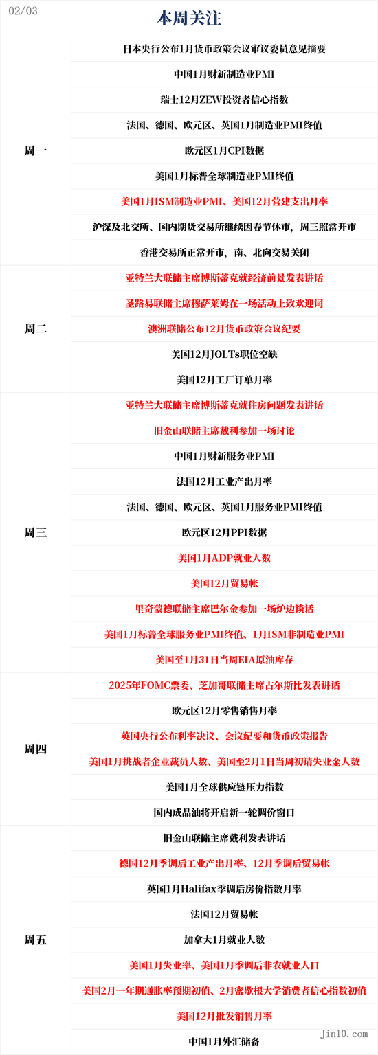 一周展望：特朗普关税大棒加速挥舞！黄金创新高后剑指3000美元？  第1张