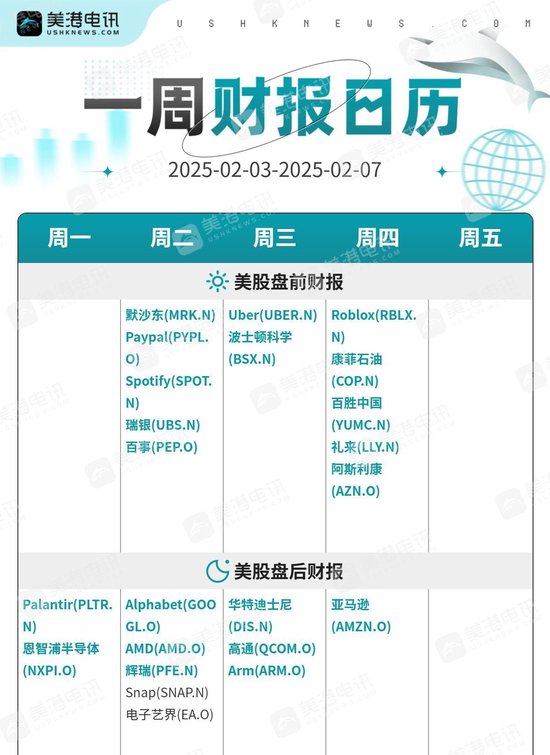 一周展望：特朗普关税大棒加速挥舞！黄金创新高后剑指3000美元？  第2张