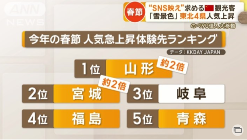 中国游客春节疯狂涌入日本,日网友感慨整个日本都在说“中国话”! 第20张 中国游客春节疯狂涌入日本,日网友感慨整个日本都在说“中国话”! 第20张