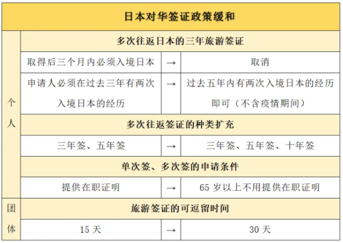 中国游客春节疯狂涌入日本,日网友感慨整个日本都在说“中国话”! 第26张 中国游客春节疯狂涌入日本,日网友感慨整个日本都在说“中国话”! 第26张