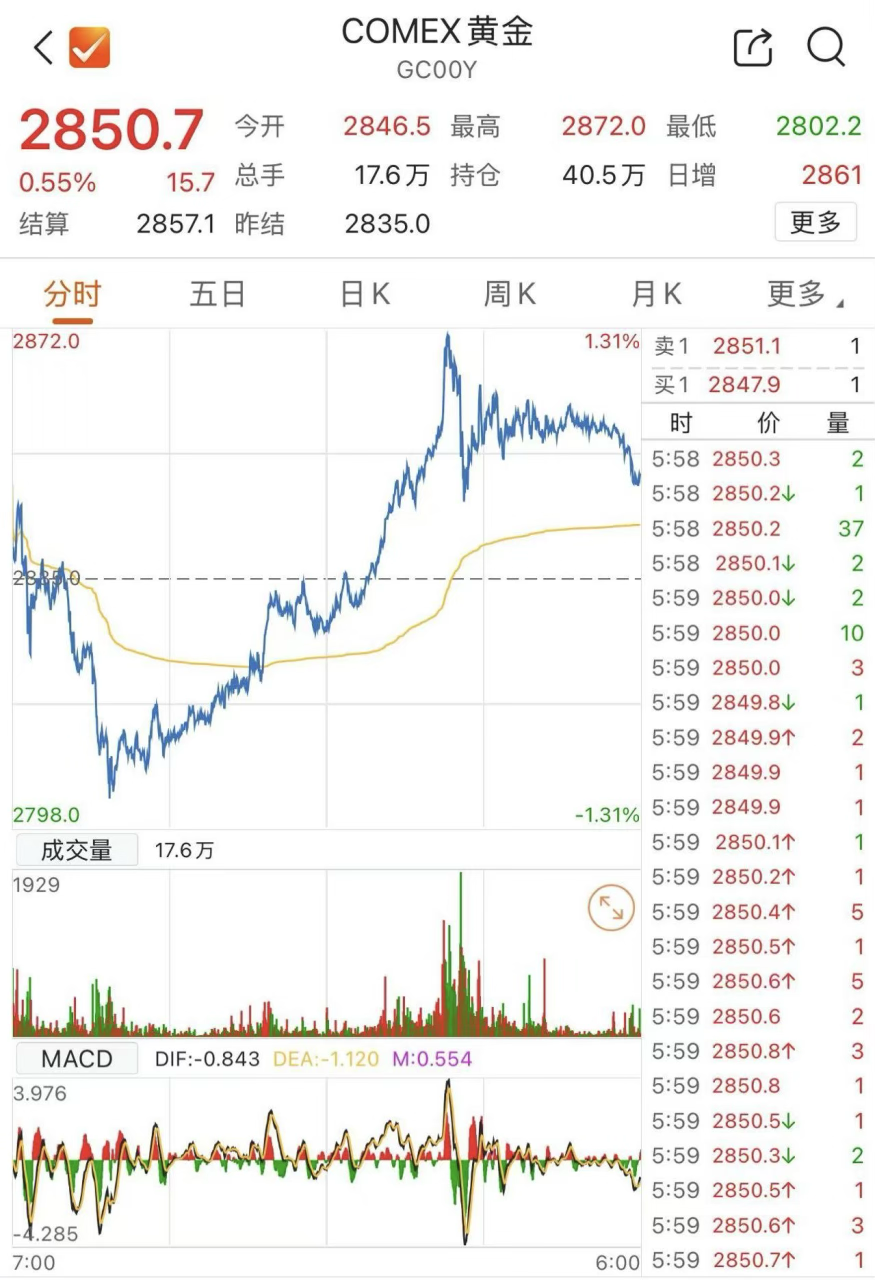 深夜巨震！特朗普重大宣布：暂缓  第9张