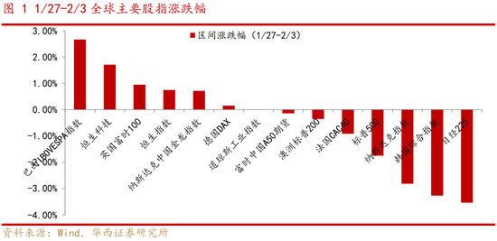 华西策略：A股有望迎来“开门红”  第2张