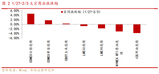 华西策略：A股有望迎来“开门红”  第3张