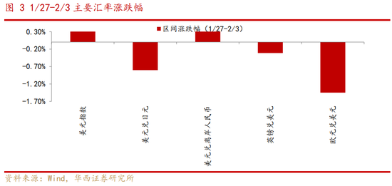 华西策略：A股有望迎来“开门红”  第4张