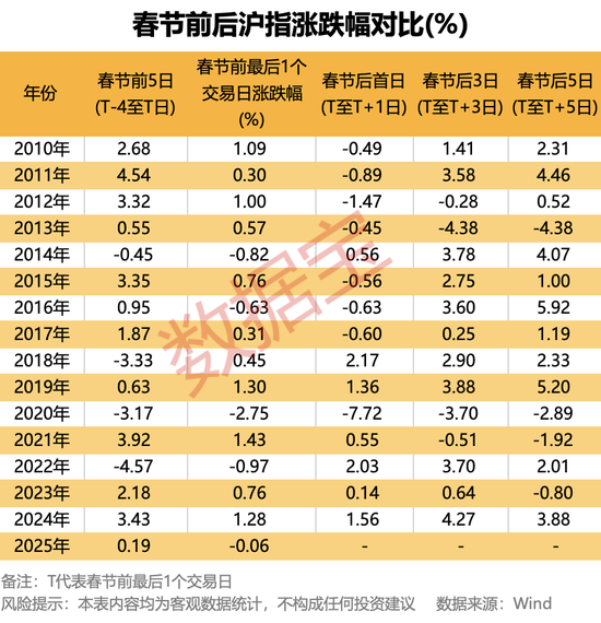 燃爆!中国资产强势上扬,大数据深挖“红包行情”,两大主线揭秘2月金股 第1张 燃爆!中国资产强势上扬,大数据深挖“红包行情”,两大主线揭秘2月金股 第1张