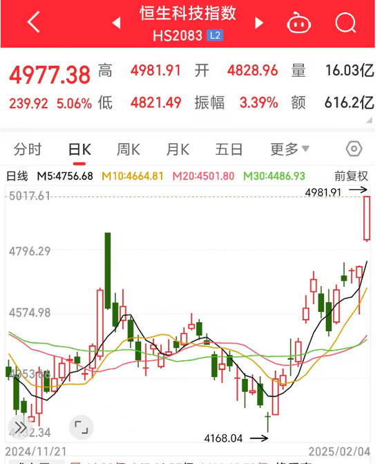 燃爆!中国资产强势上扬,大数据深挖“红包行情”,两大主线揭秘2月金股 第2张 燃爆!中国资产强势上扬,大数据深挖“红包行情”,两大主线揭秘2月金股 第2张