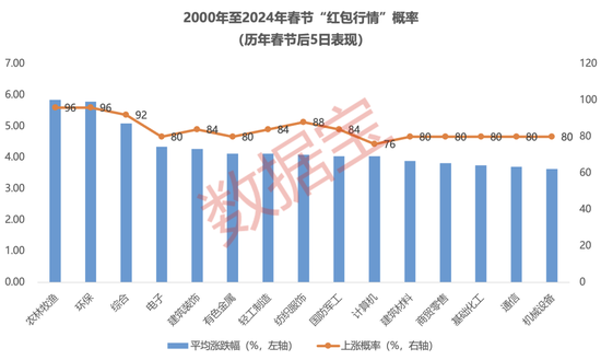 燃爆!中国资产强势上扬,大数据深挖“红包行情”,两大主线揭秘2月金股 第3张 燃爆!中国资产强势上扬,大数据深挖“红包行情”,两大主线揭秘2月金股 第3张