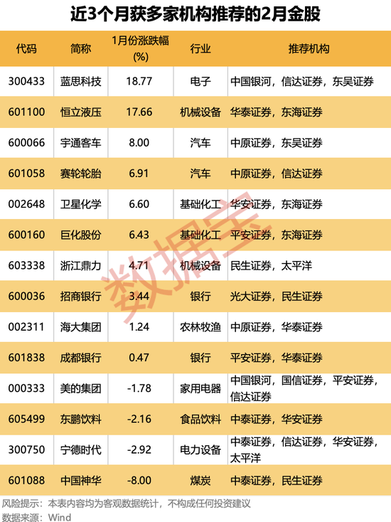 燃爆!中国资产强势上扬,大数据深挖“红包行情”,两大主线揭秘2月金股 第5张 燃爆!中国资产强势上扬,大数据深挖“红包行情”,两大主线揭秘2月金股 第5张