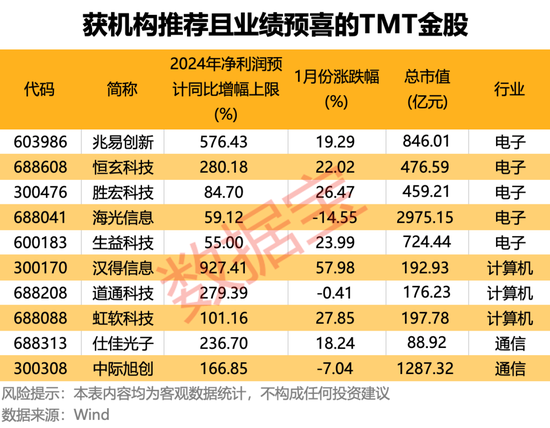 燃爆!中国资产强势上扬,大数据深挖“红包行情”,两大主线揭秘2月金股 第6张 燃爆!中国资产强势上扬,大数据深挖“红包行情”,两大主线揭秘2月金股 第6张