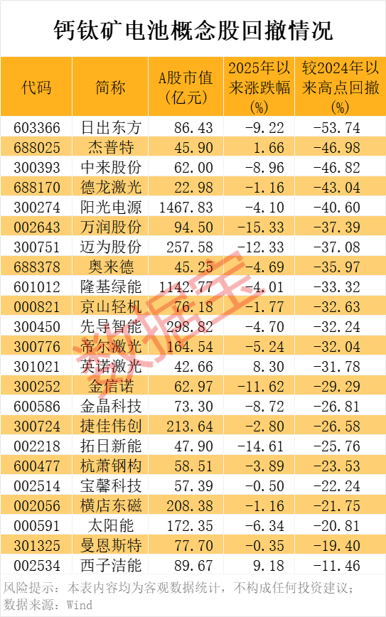 存储芯片,突然拉升!钙钛矿电池新突破,机构盯上这些概念股 第2张 存储芯片,突然拉升!钙钛矿电池新突破,机构盯上这些概念股 第2张