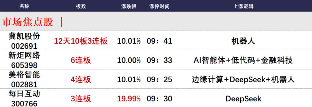 晚报| 高盛、德银都被Deepseek征服:中国市场已经坐上“牛背”!比亚迪召开智能化战略发布会!2月6日影响市场重磅消息汇总 第2张 晚报| 高盛、德银都被Deepseek征服:中国市场已经坐上“牛背”!比亚迪召开智能化战略发布会!2月6日影响市场重磅消息汇总 第2张