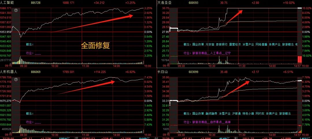 晚报| 高盛、德银都被Deepseek征服:中国市场已经坐上“牛背”!比亚迪召开智能化战略发布会!2月6日影响市场重磅消息汇总 第7张 晚报| 高盛、德银都被Deepseek征服:中国市场已经坐上“牛背”!比亚迪召开智能化战略发布会!2月6日影响市场重磅消息汇总 第7张