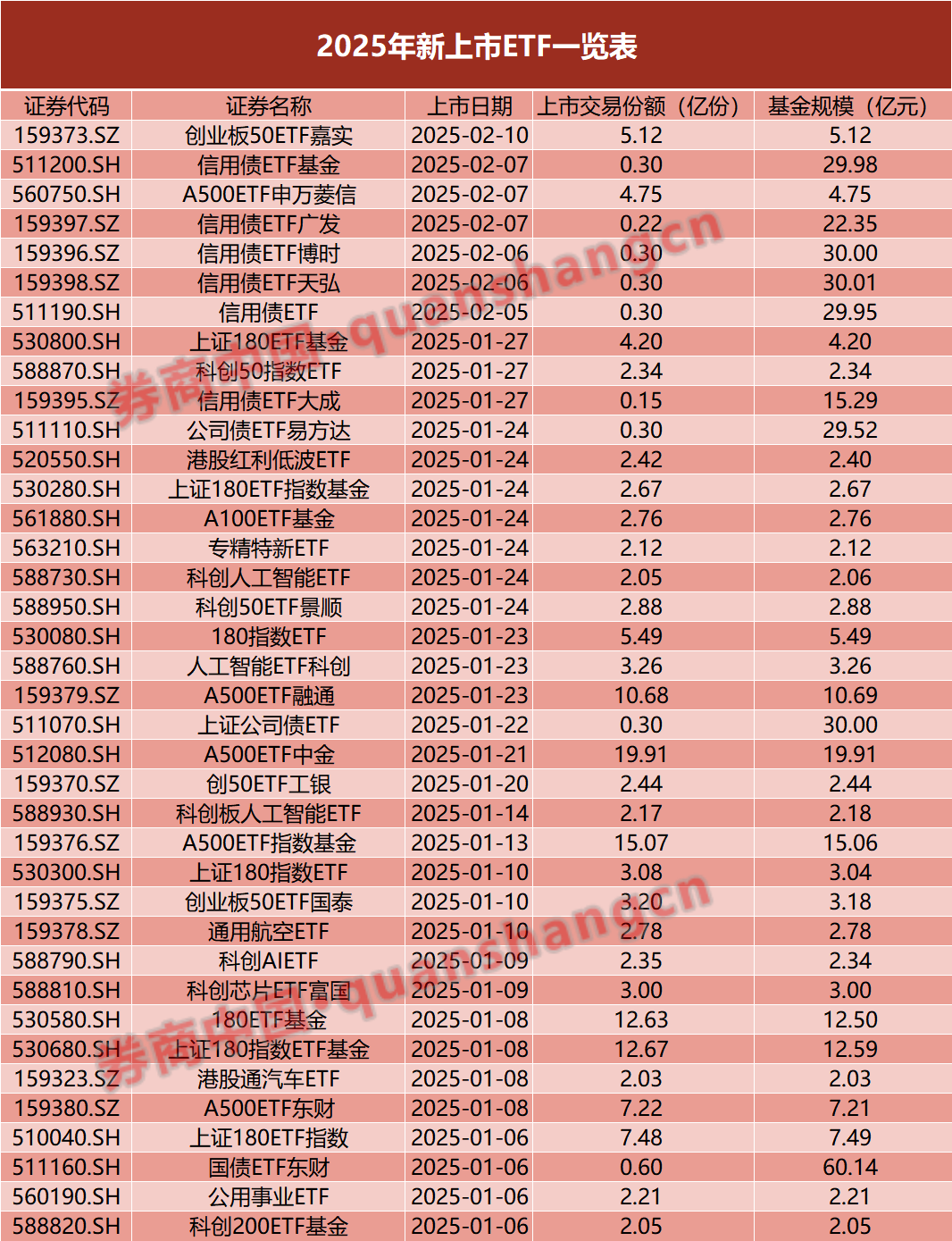 逾150亿元!蛇年首批入市资金“敲定” 第1张 逾150亿元!蛇年首批入市资金“敲定” 第1张