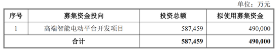 定增49亿，江淮汽车“豪赌”尊界  第2张