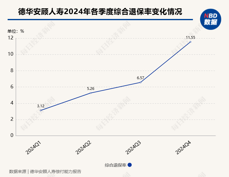 2024年近百款人身险产品退保金额超1亿元,单一产品去年最高累计退保达72.82亿元 第1张 2024年近百款人身险产品退保金额超1亿元,单一产品去年最高累计退保达72.82亿元 第1张