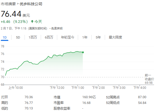 对冲基金大佬Ackman大举加仓Uber，持仓市值达23亿美元，称其“质优价廉”  第2张