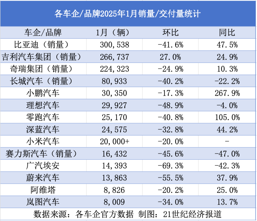 一季度销量数据不重要,盈利能力和创新技术才是“金饭碗” 第2张 一季度销量数据不重要,盈利能力和创新技术才是“金饭碗” 第2张