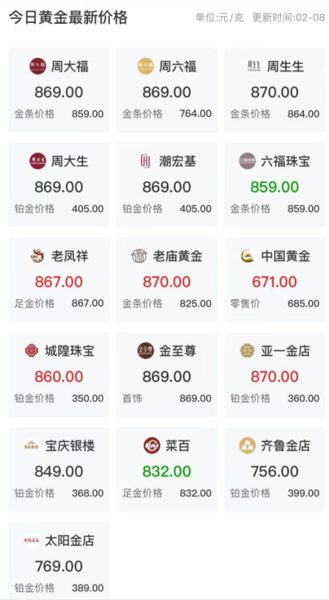 金价疯涨，逼近870元每克！招行宣布下调黄金账户业务相关的利率，利率接近0  第1张