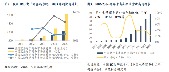 东吴策略:AI“东升”,新周期开启 第3张 东吴策略:AI“东升”,新周期开启 第3张