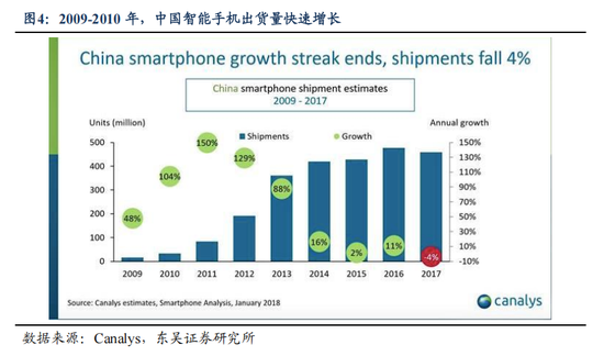 东吴策略:AI“东升”,新周期开启 第4张 东吴策略:AI“东升”,新周期开启 第4张