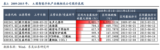 东吴策略:AI“东升”,新周期开启 第5张 东吴策略:AI“东升”,新周期开启 第5张