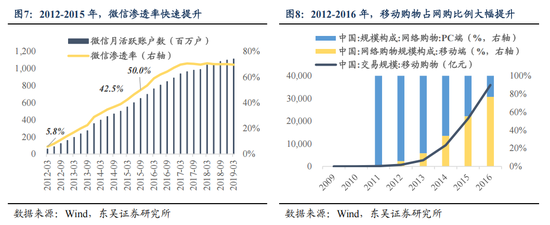 东吴策略:AI“东升”,新周期开启 第7张 东吴策略:AI“东升”,新周期开启 第7张