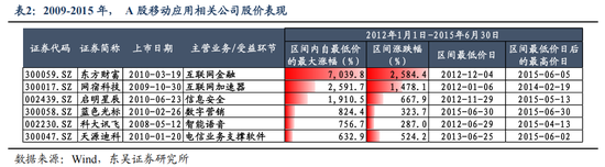 东吴策略:AI“东升”,新周期开启 第9张 东吴策略:AI“东升”,新周期开启 第9张