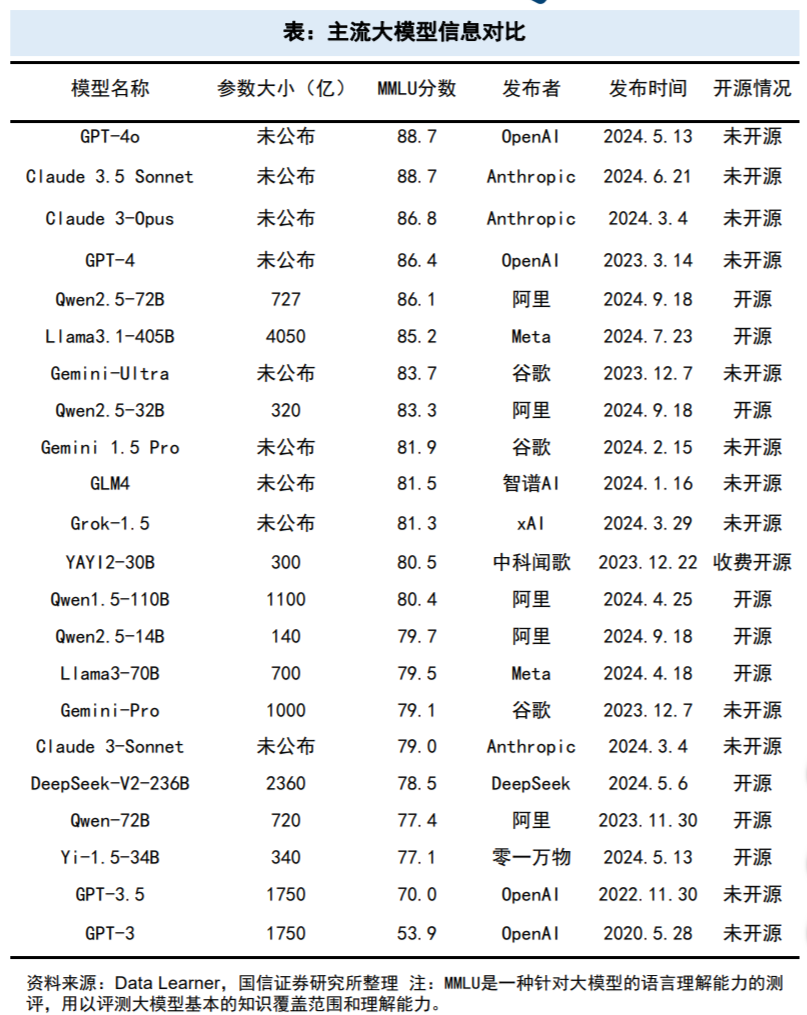 DeepSeek引爆科技自信!算力、芯片需求或持续攀升,9只滞涨绩优潜力股上涨空间超10% 第1张 DeepSeek引爆科技自信!算力、芯片需求或持续攀升,9只滞涨绩优潜力股上涨空间超10% 第1张