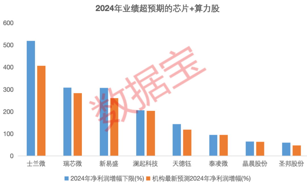 DeepSeek引爆科技自信!算力、芯片需求或持续攀升,9只滞涨绩优潜力股上涨空间超10% 第2张 DeepSeek引爆科技自信!算力、芯片需求或持续攀升,9只滞涨绩优潜力股上涨空间超10% 第2张