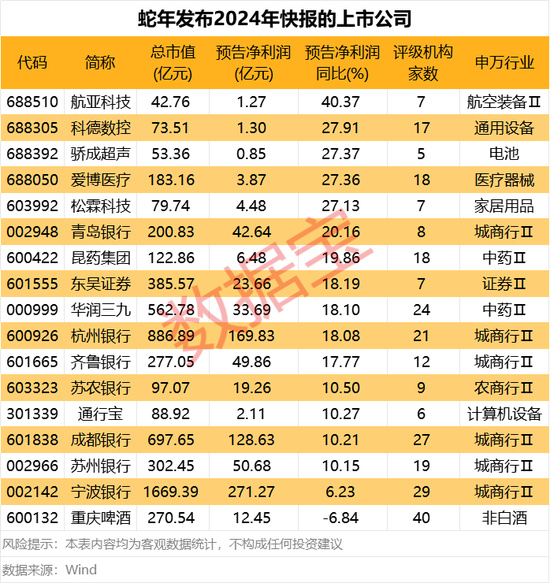 大动作!大股东借给万科28亿元!蛇年已有17股发布业绩快报 一批“业绩牛” 亮了 第1张 大动作!大股东借给万科28亿元!蛇年已有17股发布业绩快报 一批“业绩牛” 亮了 第1张