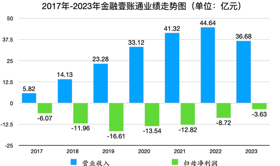 金融壹账通“一把手”换防落定：陈当阳接棒沈崇峰，“空降”成为新一任掌门  第3张