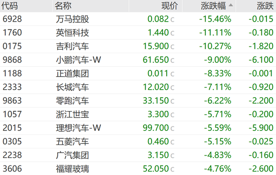 今天，高位回调  第7张