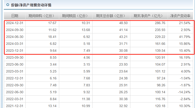 金价暴涨背后:全球央行疯狂购金 黄金ETF成投资新宠 第2张 金价暴涨背后:全球央行疯狂购金 黄金ETF成投资新宠 第2张