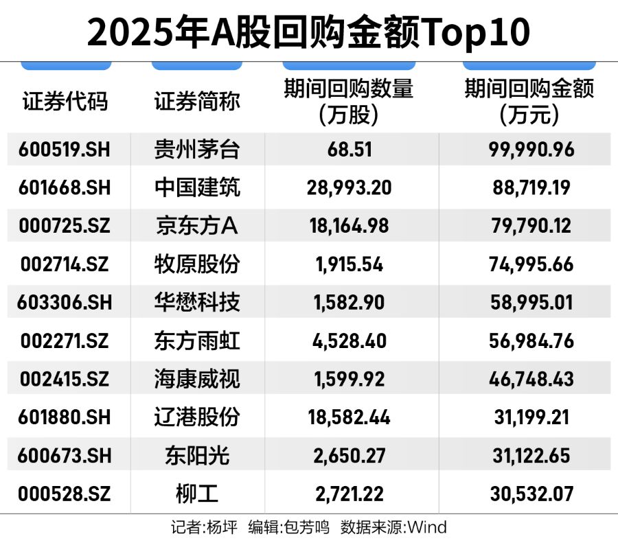 增量资金涌动,508家上市公司开年回购近两百亿 第1张 增量资金涌动,508家上市公司开年回购近两百亿 第1张