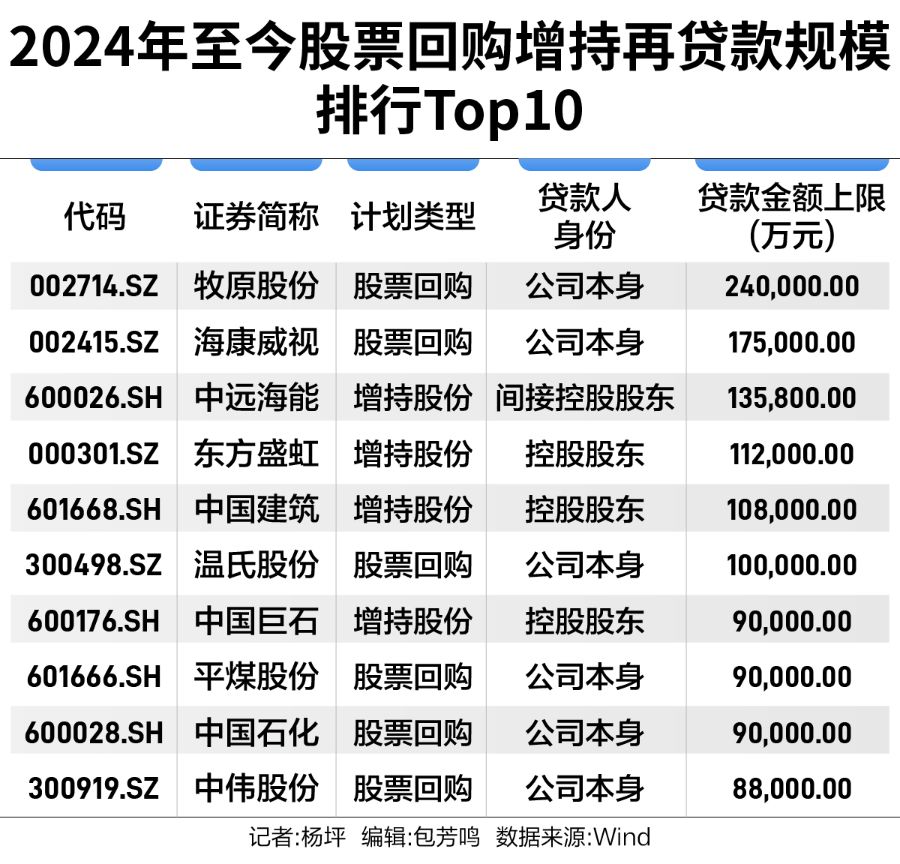 增量资金涌动,508家上市公司开年回购近两百亿 第2张 增量资金涌动,508家上市公司开年回购近两百亿 第2张