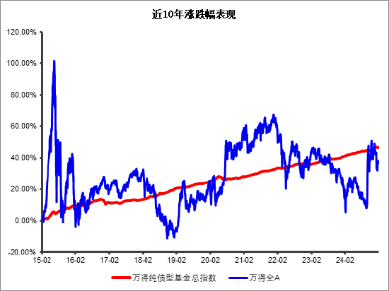 当创新成长风格再次领涨A股中信保诚60天持有债券:求稳每一步,助力闲钱不躺平 第1张 当创新成长风格再次领涨A股中信保诚60天持有债券:求稳每一步,助力闲钱不躺平 第1张