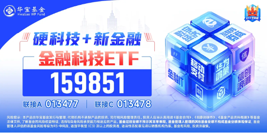 资金逢跌加仓,金融科技ETF(159851)实时净申购超1亿份!机构:金融科技仍有望是本轮行情排头兵 第3张 资金逢跌加仓,金融科技ETF(159851)实时净申购超1亿份!机构:金融科技仍有望是本轮行情排头兵 第3张