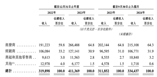 广州夫妇用它“横扫非洲”! 第3张 广州夫妇用它“横扫非洲”! 第3张