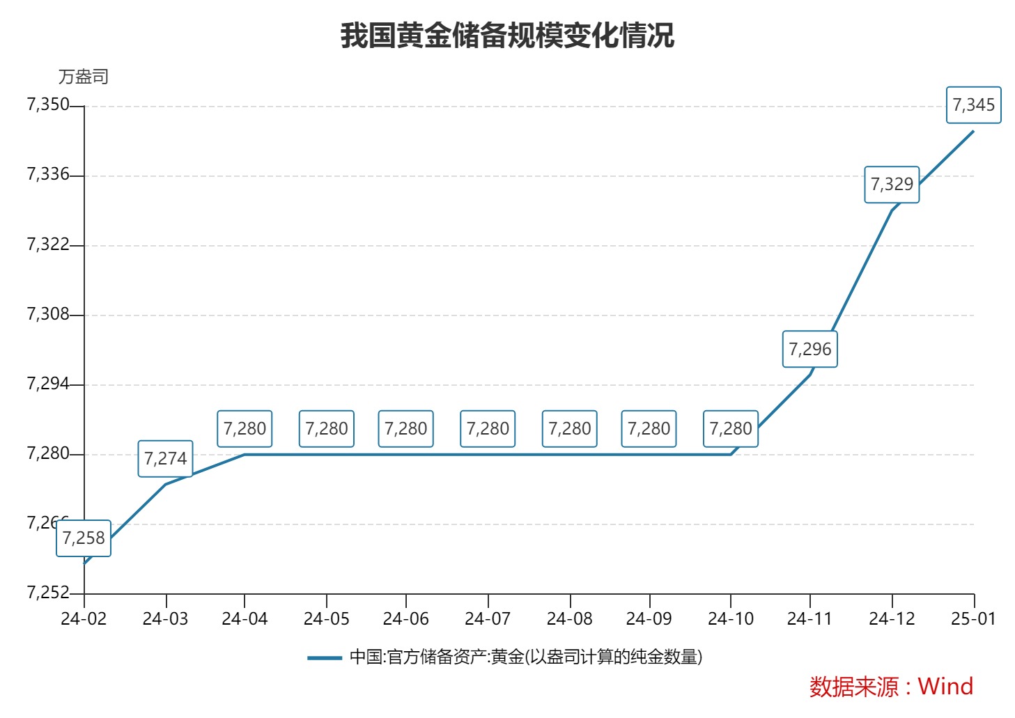 黄金回购太火爆!有银行已经预约到3月下旬 业内:2025年黄金整体仍有上行空间 第1张 黄金回购太火爆!有银行已经预约到3月下旬 业内:2025年黄金整体仍有上行空间 第1张