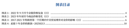 贵金属：赓续——连破新高之后  第4张