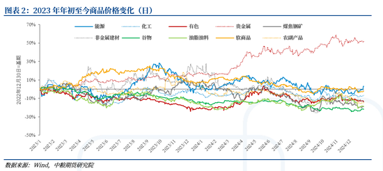 贵金属：赓续——连破新高之后  第6张