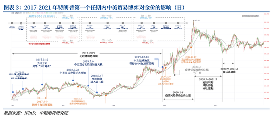 贵金属：赓续——连破新高之后  第7张