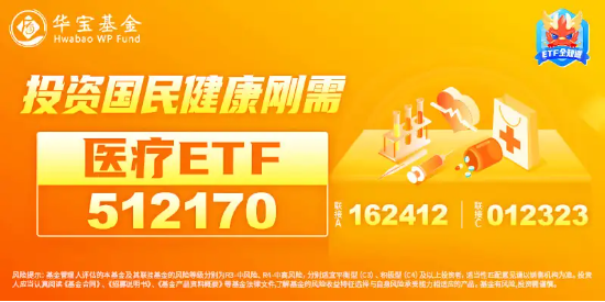 华为将发布AI病理模型，医疗ETF（512170）放量涨3%！AI医疗领衔，美年健康、达安基因涨停，迪安诊断涨逾15%  第3张