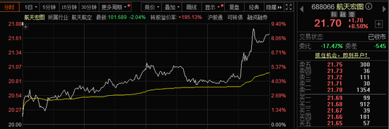 港股科技股，全线大爆发！恒指爆拉800点，阿里健康大涨29%！  第9张